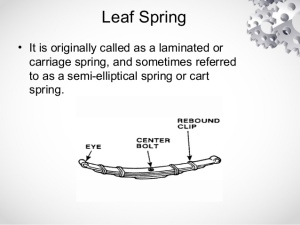 introduction-to-leaf-spring-3-638